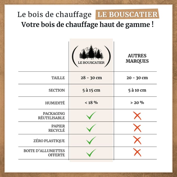 Box 3 stery 30cm suche drewno opałowe - paleta drewna ciętego i rozłupanego o objętości 2,1m3 dąb / buk : kasztanowce - obrazek 3